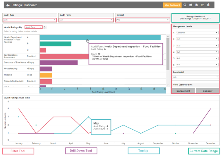 Ratings Dashboard