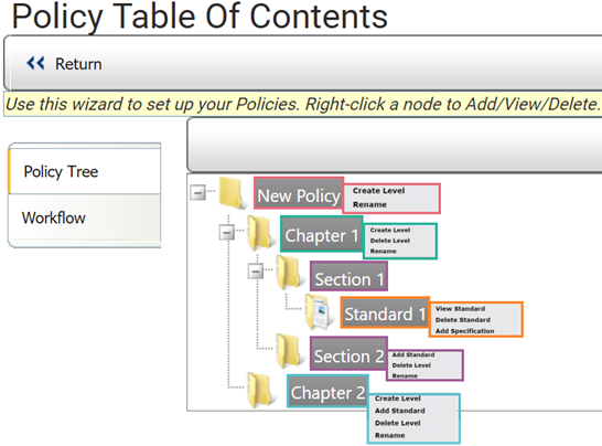 Right click on a folder in the Policy Tree