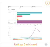 Ratings Dashboard Thumbail View