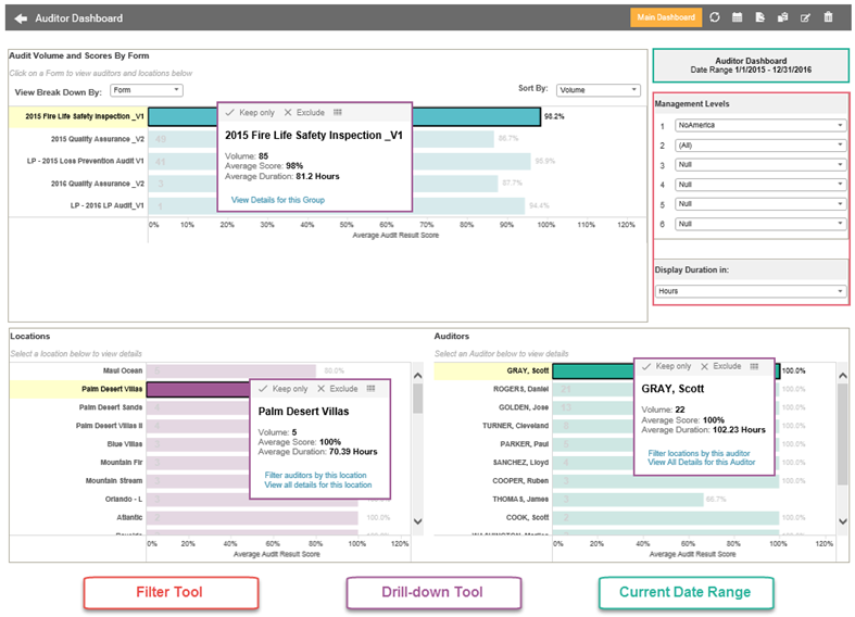 Auditor Dashboard drill-down options