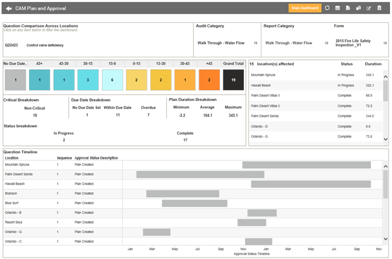 View Question Comparison and Summary of Plans