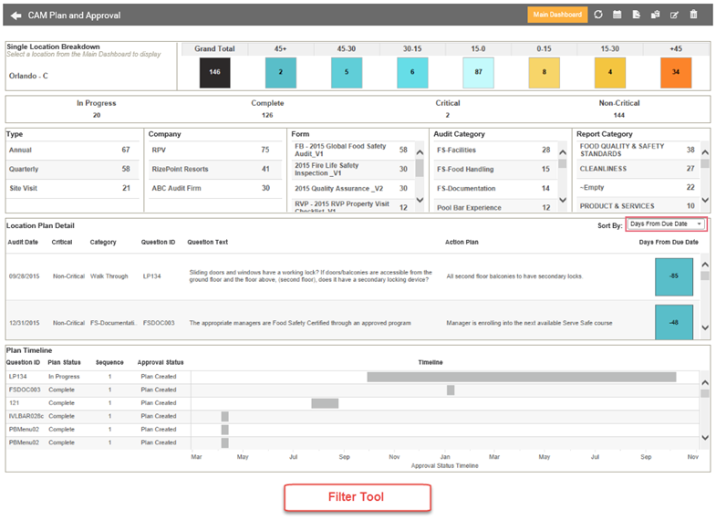 CAM Plan and Approval Dashboard