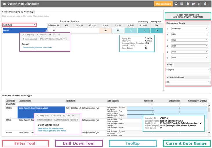 Action Plan Dashboard home screen