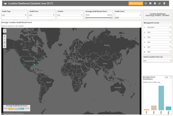 Location Dashboard