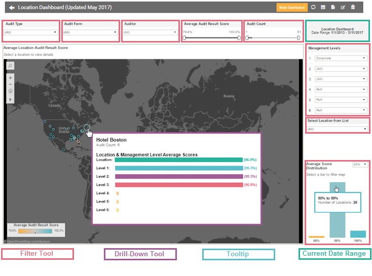 Location Dashboard