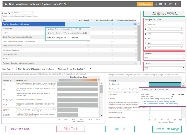 Non-Compliance Home Page