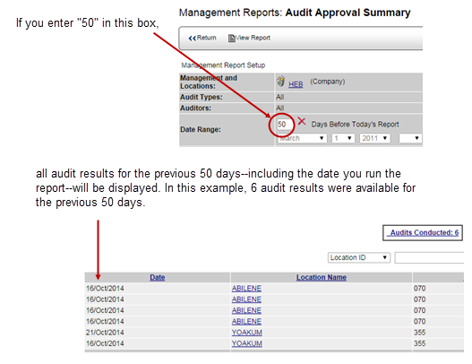 Audit results for previous 50 days