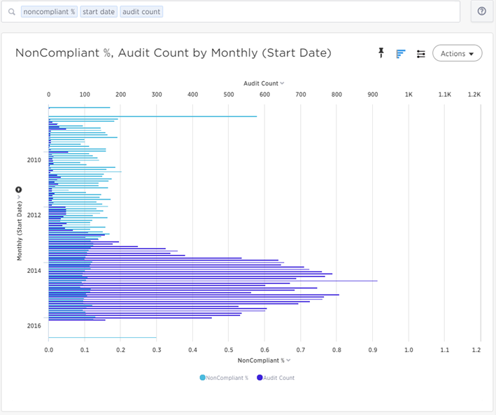 SDA Sample Pinboard: Bar Graph