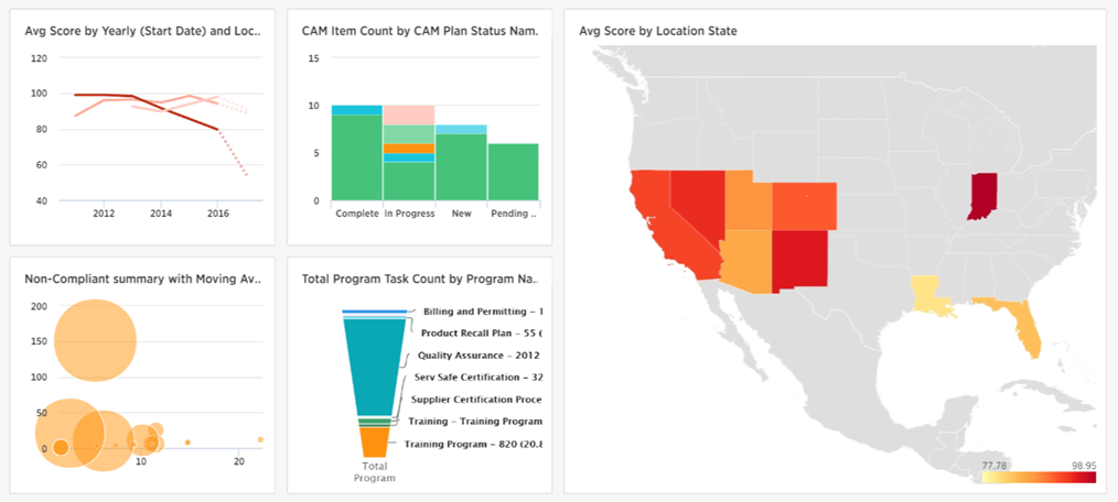 Search-Driven Analytics sample visualizations