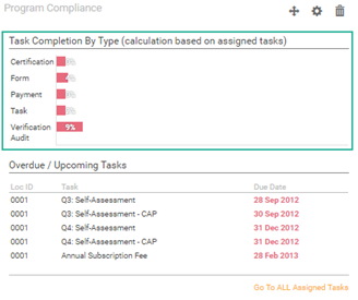 View Program Compliance graph View Program Compliance graph