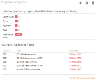 View the Program Compliance widget View the Program Compliance widget