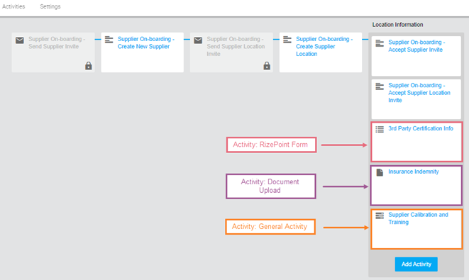 View optional activities in the workflow